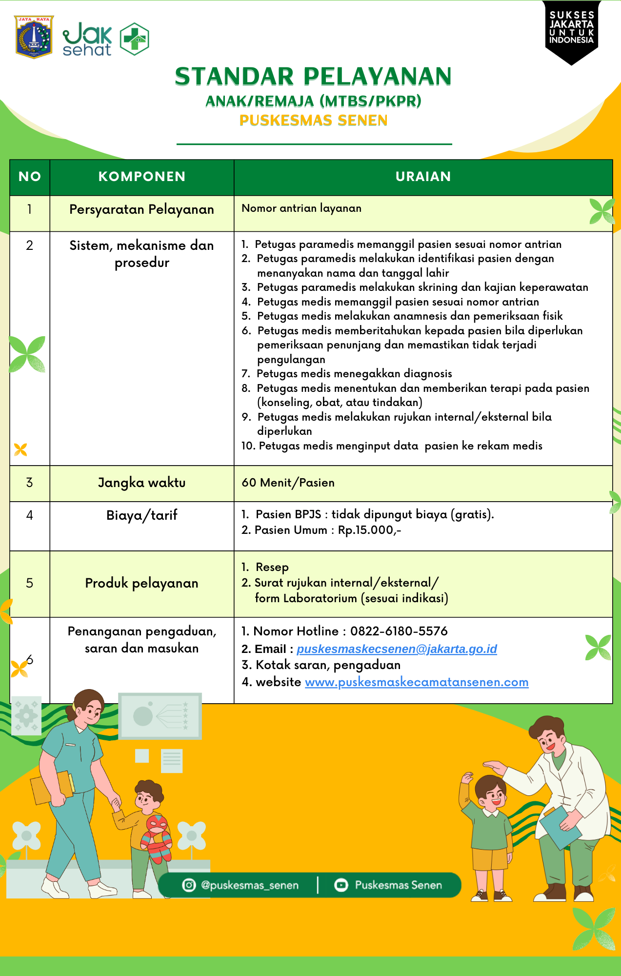 Standar Pelayanan Ruang Anak-Remaja (MTBS-PKPR)